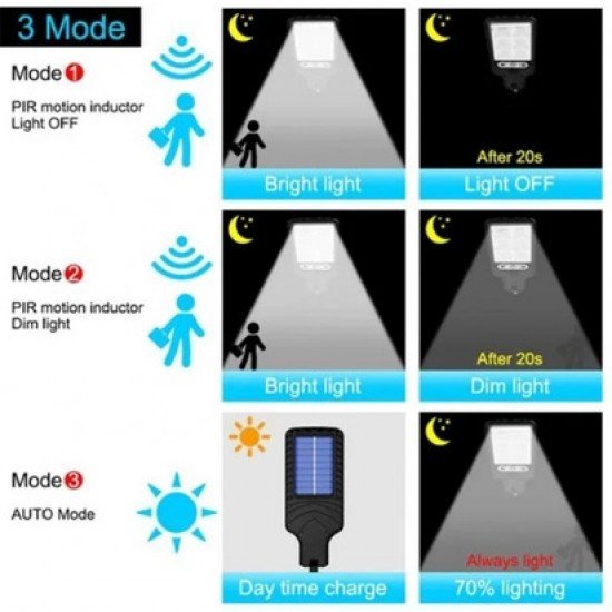 1+1 ΔΩΡΟ ΤΡΙΠΛΟΣ ΗΛΙΑΚΟΣ ΠΡΟΒΟΛΕΑΣ LED 200WATT - SA-786 1+1 ΔΩΡΟ ΤΡΙΠΛΟΣ ΗΛΙΑΚΟΣ ΠΡΟΒΟΛΕΑΣ LED 200WATT - SA-786